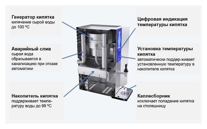 Кипятильник ATESY Самсон КНЭ-7