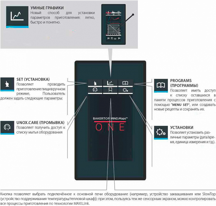 Пароконвектомат UNOX XEVC-0311-E1L