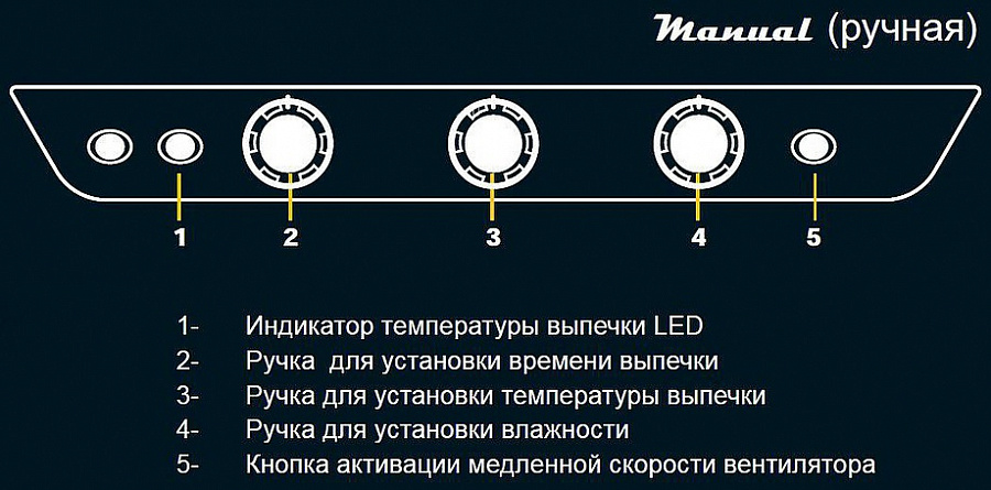 Пароконвектомат UNOX XV 393